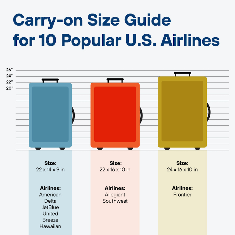 infographic of airline carry-on size allowances